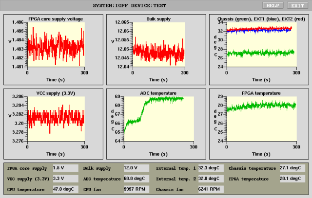 Environmental monitoring panel