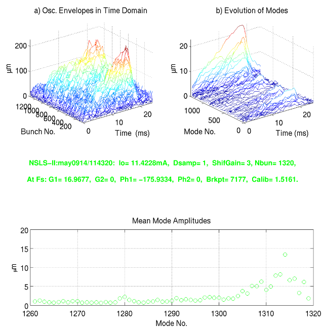 Vertical grow/damp measurement