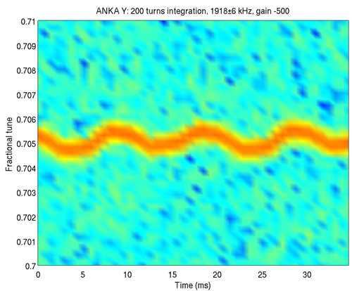 Spectrogram of single-bunch vertical motion