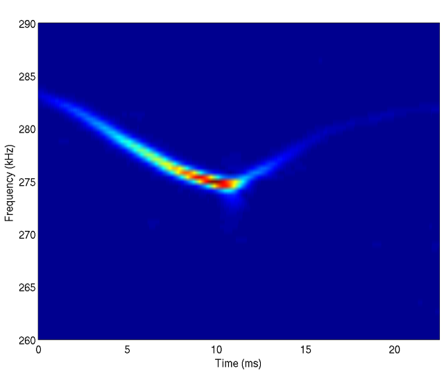 Oscillation frequency change in a grow/damp transient