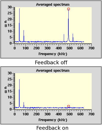 Feedback off/on spectra