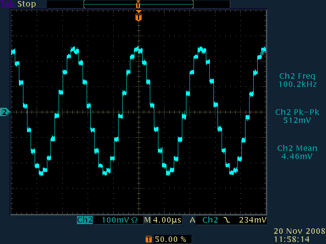 Turn-by-turn sinewave drive